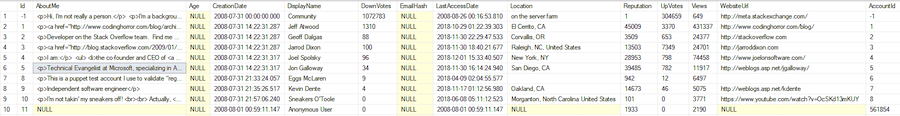 10 rows of data from the customer table
