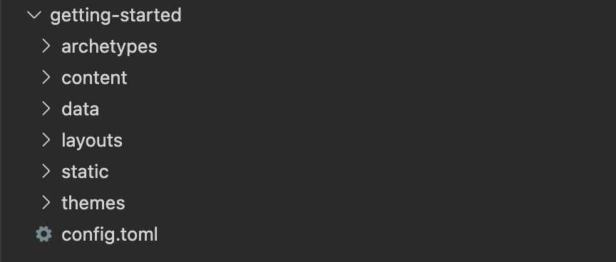 six folders called archetypes, content, data, layouts, static & themes