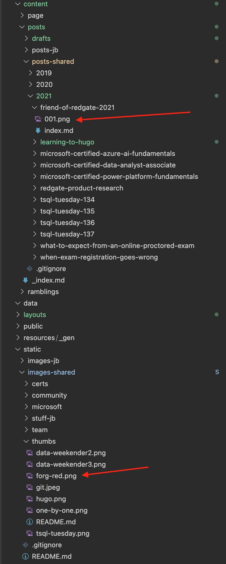 shows one image in the post folder and one reusable image in the static folder