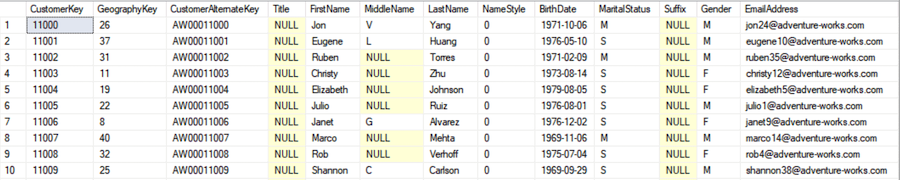 a screenshot of the output of 10 rows from dimCustomer